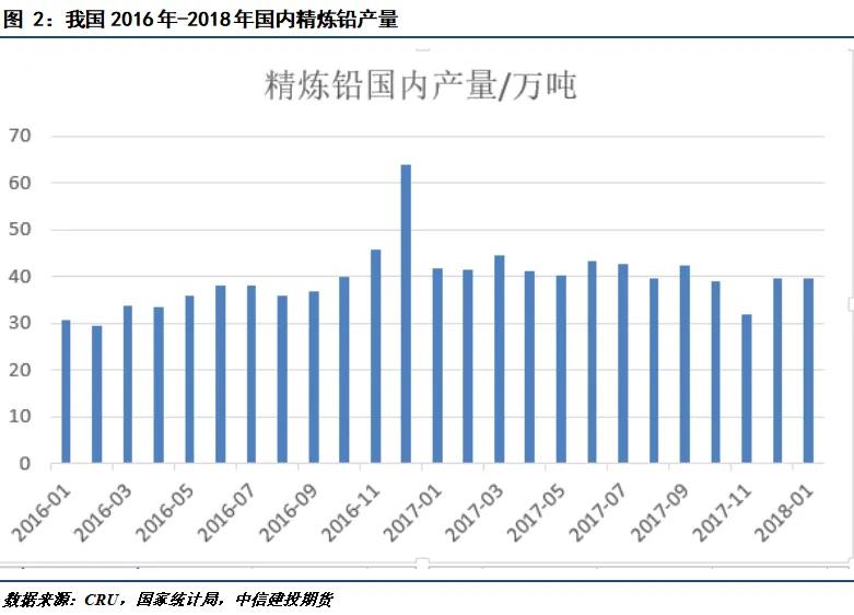 铅期货交易规则图解,湖州沪铅期货是什么