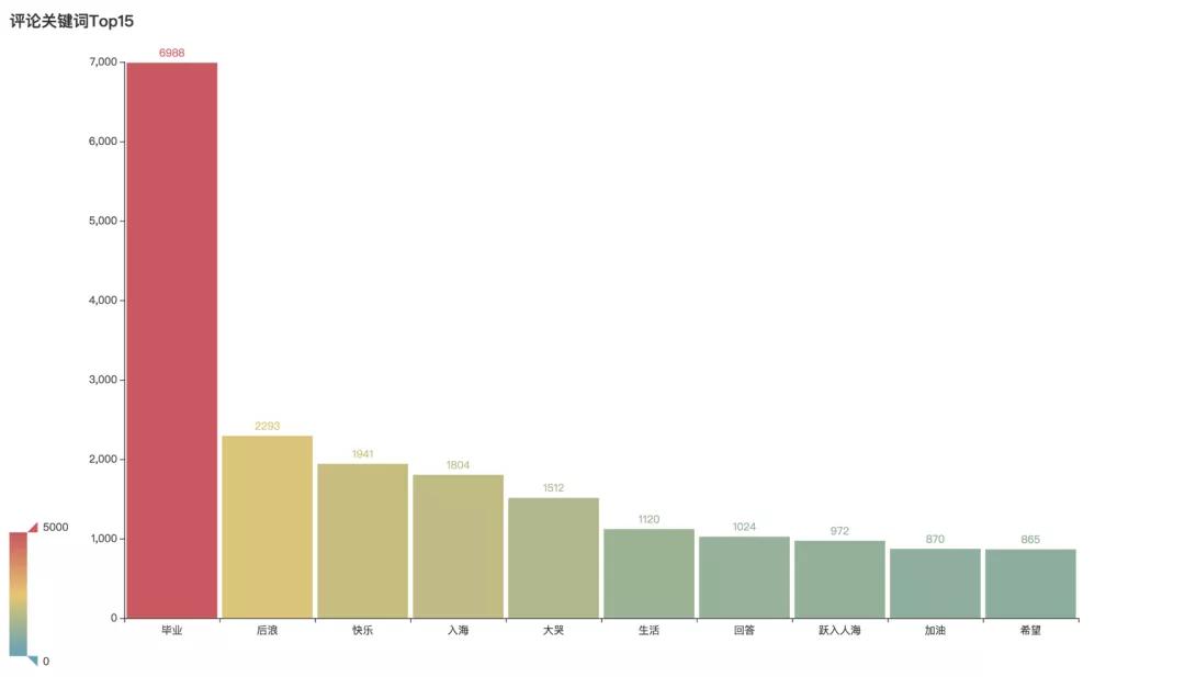 Python告诉你：从《入海》到《消愁》毛不易的歌里都在唱些什么？