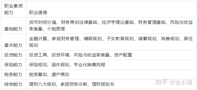 保险规划师入门教程,保险展业培训