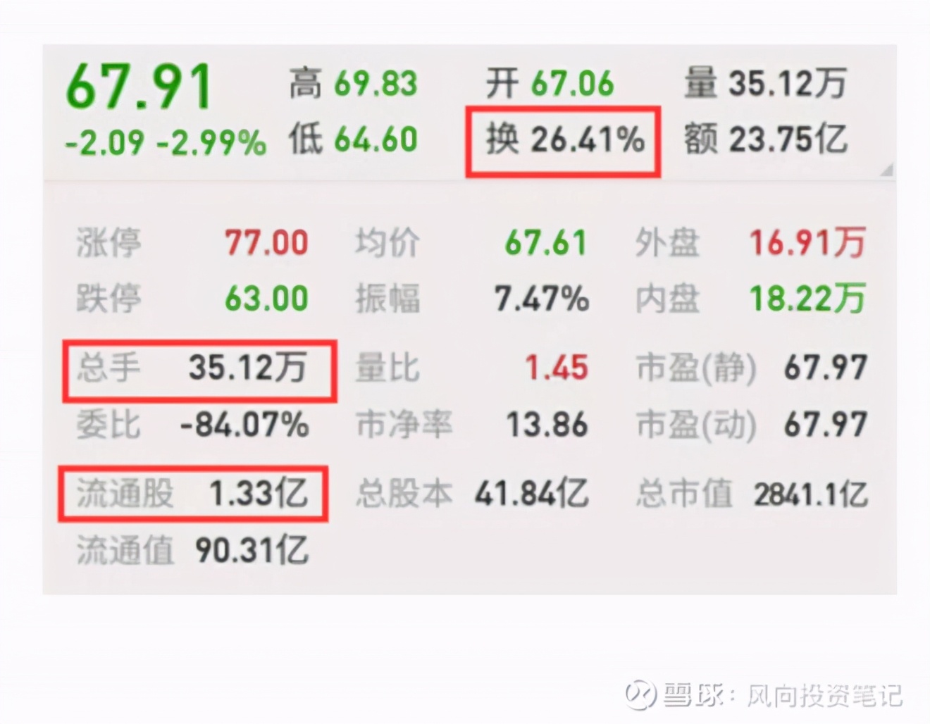 什么是换手率通俗讲,什么是换手率