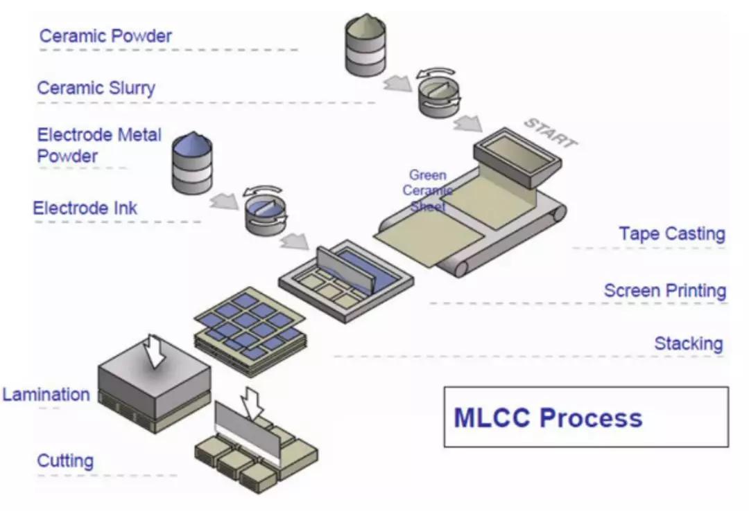 全球MLCC市场份额,mlcc价格低位运行
