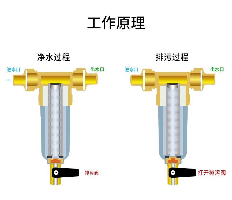 前置过滤器可以交智商税吗,前置过滤器是智商税吗