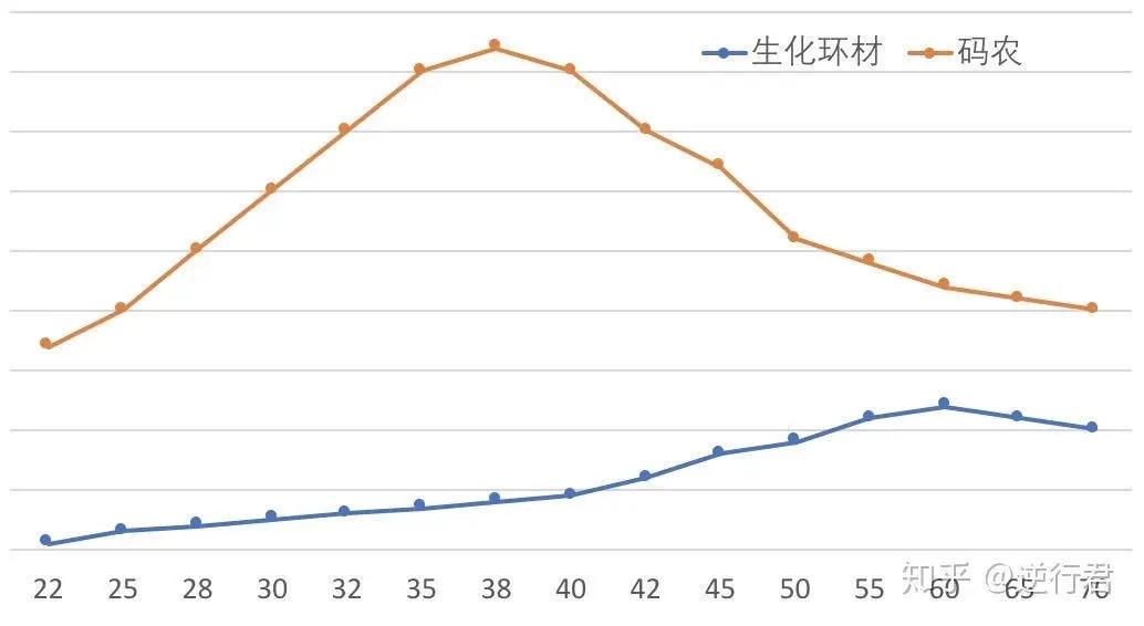 鍥涘ぇ澶╁潙鏄摢鍥涗釜涓撲笟,鍥涘ぇ澶╁潙涓撲笟鎸囧摢鍥涚