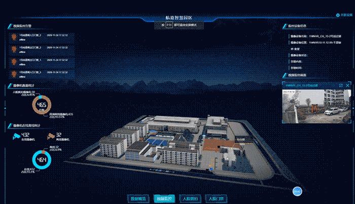 工业园区改造提升方案,将进行园区智慧化升级改造工作