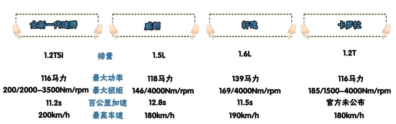 大众15万轿车速腾,15万左右年轻人喜欢的紧凑型轿车