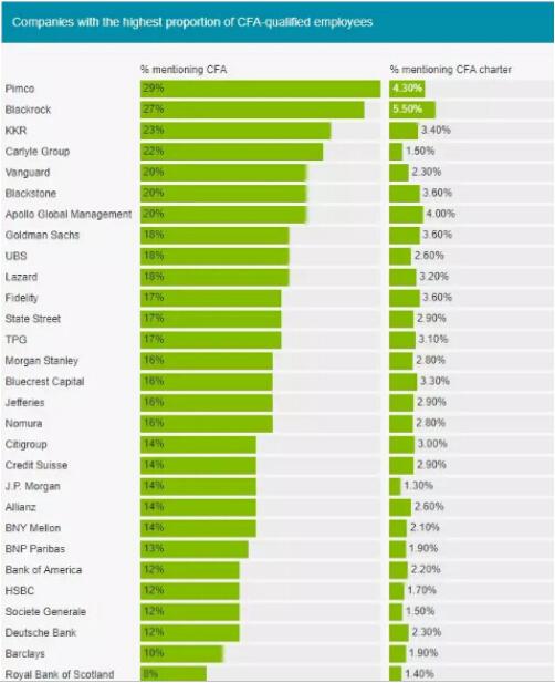 cfa只考一级有证书拿吗,cfa是什么证书好考吗