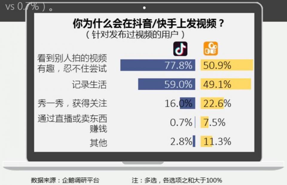 快手最新股价再涨,市值接近2个百度!抖音何时IPO?