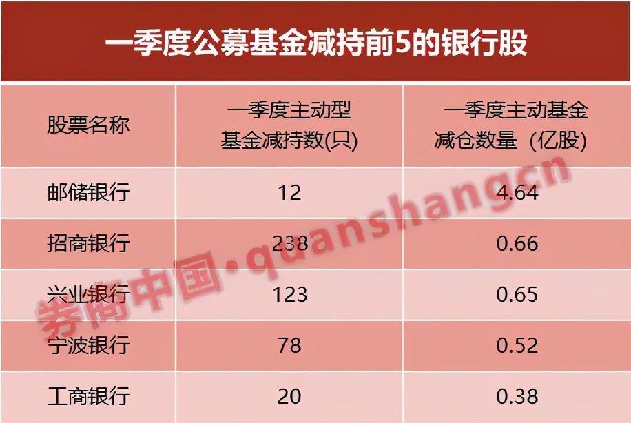 张坤、谢治宇都在买，外资也大举加仓，国家队、险资却撤离，什么信号？这一板块分歧加大，能否上车？