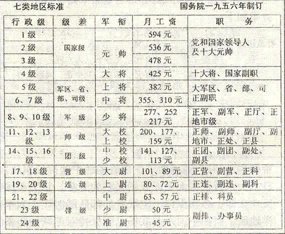 绝密543视频价格,绝密543有全免费的吗