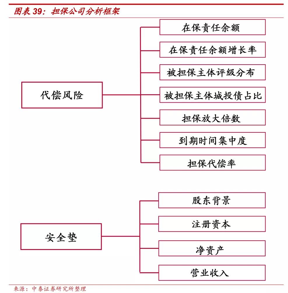 担保公司经营范围大全,担保公司最全名单