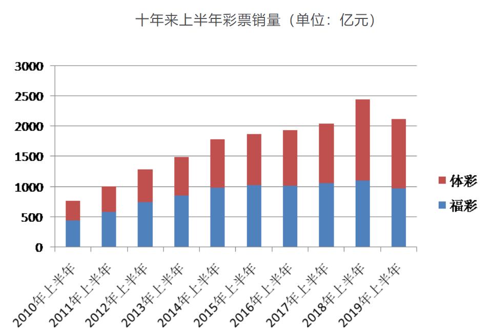 02年世界杯彩票怎么买才能暴富,想要短时间暴富除了彩票还要什么