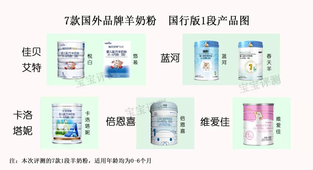 7款国行羊奶粉评测一:价格相差100块,买哪种?
