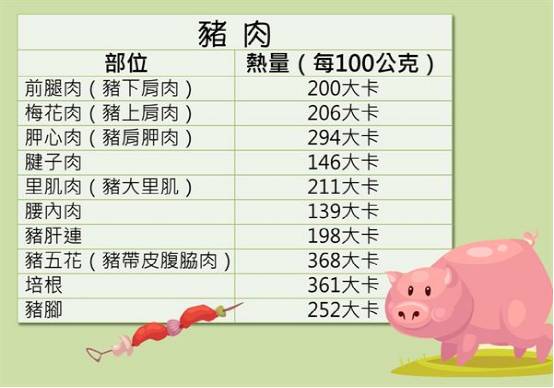 吃肉不长肉是什么原因,吃肉不长肉