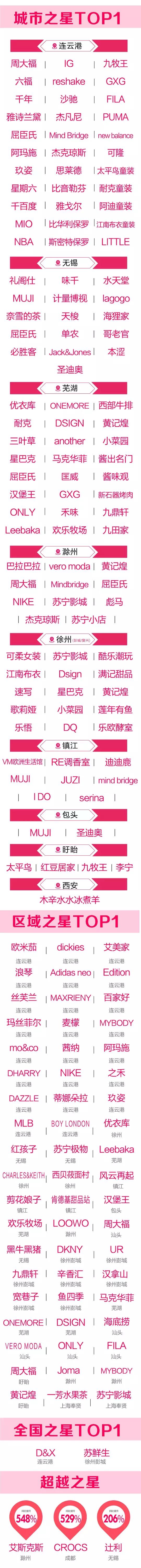 苏宁广场最近新消息,国潮来袭中国风潮起来