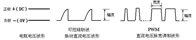 电机名词术语有哪些,电机行业科普知识