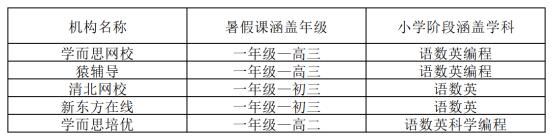 猿辅导学而思新东方英语哪个好,猿辅导和学而思网课特价班靠谱吗