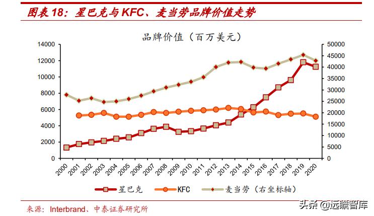 星巴克在中国打造咖啡创新产业园,咖啡企业分析星巴克