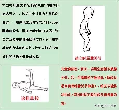 四川脑瘫康复训练有效果吗,成都脑瘫恢复中心