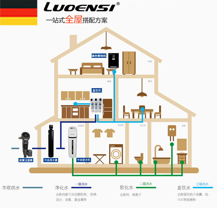 全屋净水器加盟推荐,家用全屋净水器招商加盟