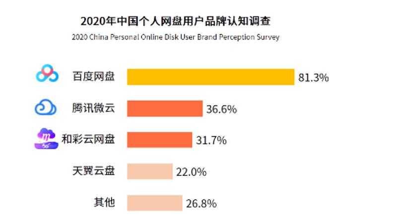 百度智能云被集成,百度智能云愿景