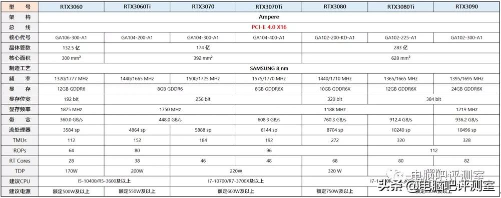 2023年装机分析,2021年11月装机配置推荐