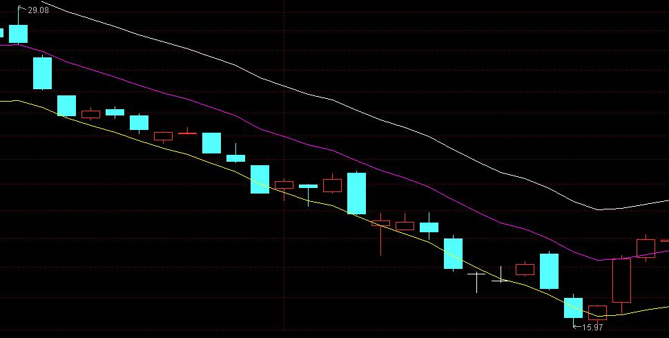 ene轨道线怎么出来的,什么是ene轨道线