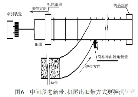 怎么快速更换输送带皮带,如何快速有效的更换输送带