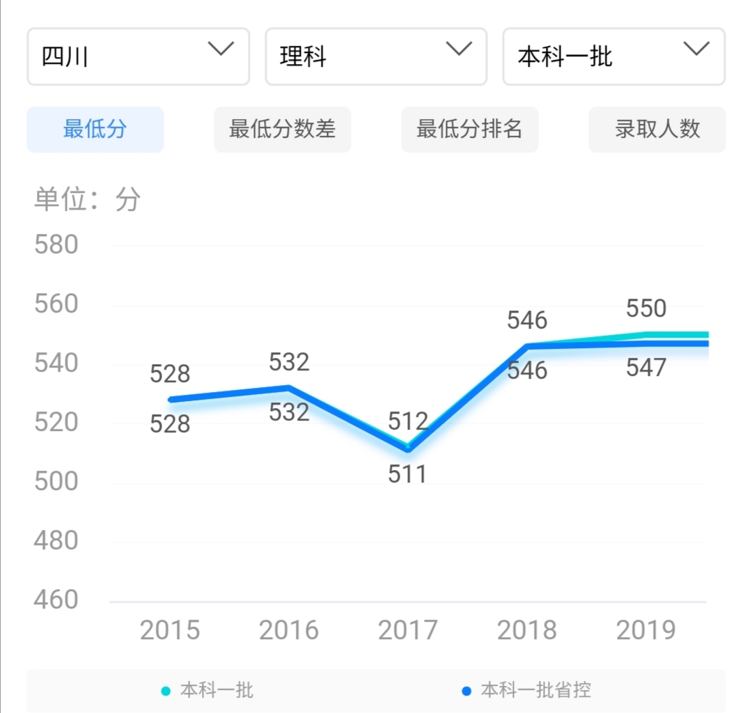四川大学锦城学院是几本,四川大学锦城学院和锦江学院谁好