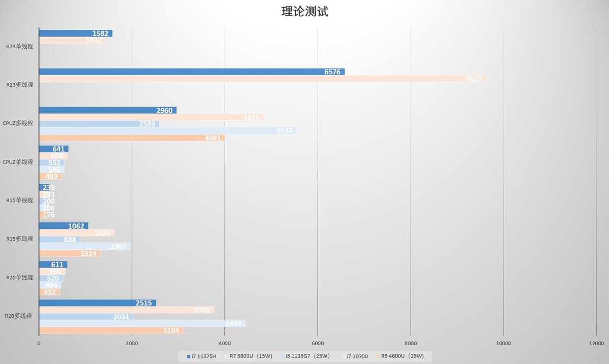 vaio笔记本最新款,vaio轻薄本2020款