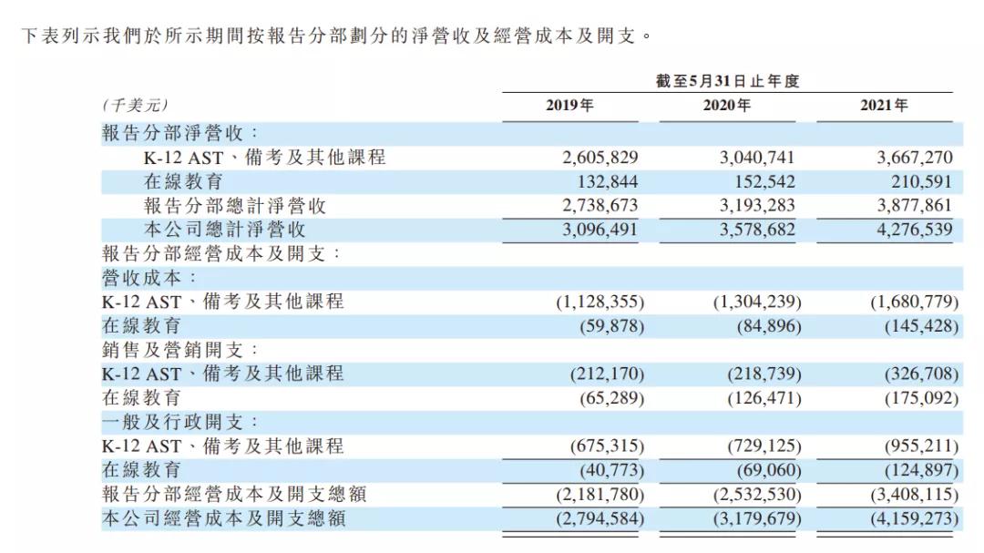 双减后新东方,双减对新东方的影响