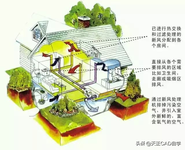 中央空调新风系统的工作原理,新风知识讲解培训视频