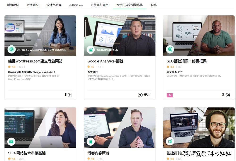 fiverr兼职步骤,fiver怎么赚钱