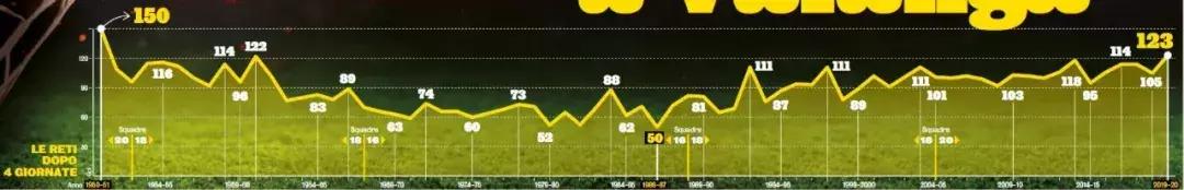 意甲拉齐奥3-1胜国米,意甲综合米兰德比国米4:2逆转获胜