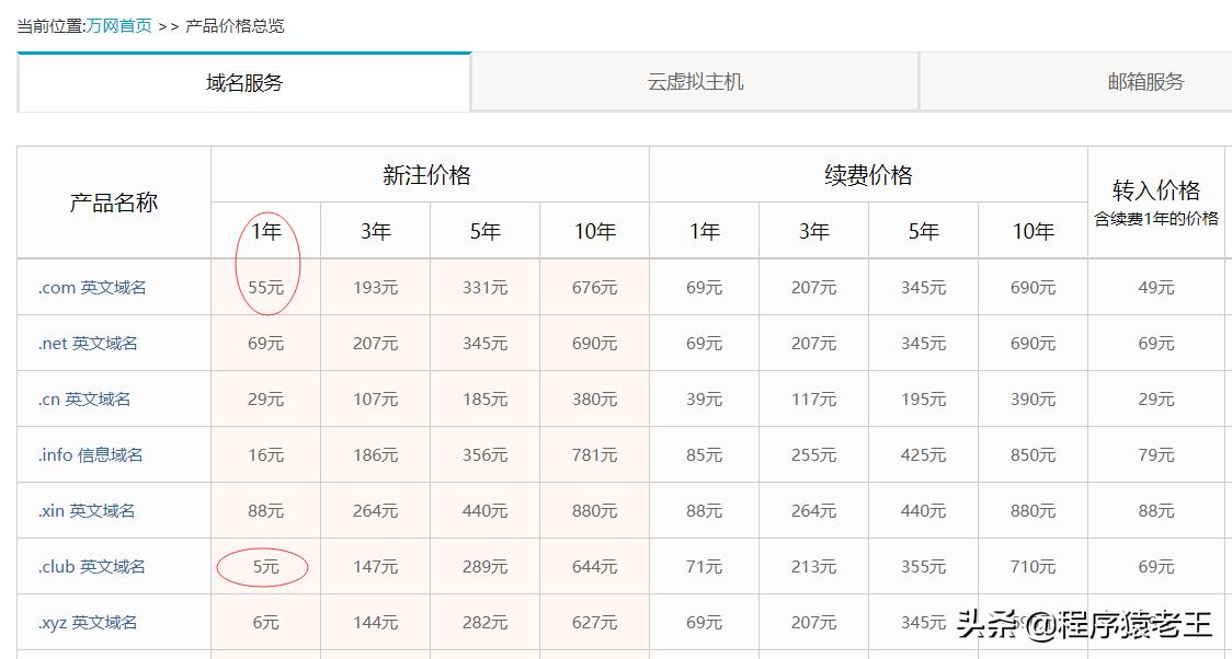 网上教你挣钱的套路,怎么靠做网站赚钱