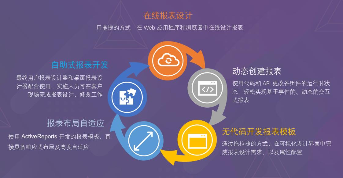 mysql开源web报表工具,pythonweb报表工具