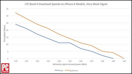 不同的手机芯片体质,同一款芯片不同的手机表现不一样