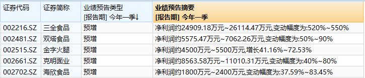 关勃谈cro龙头,关勃