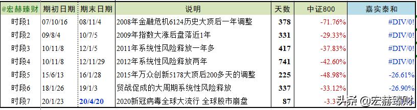 嘉实泰和混合基金000595今日净值,嘉实策略混合基金排行榜