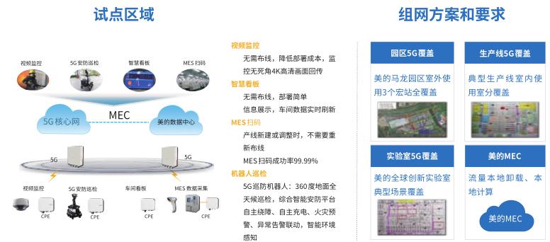 5g工业网关应用案例,5g应用案例100例
