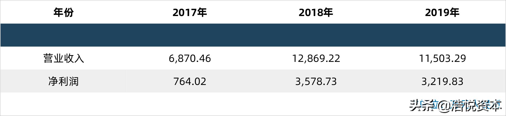 2023年科创板融资,科创板募投资金