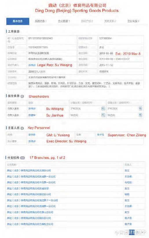 智通编译浑水*击狙**安踏第三弹全文：旗下斐乐店数量存疑