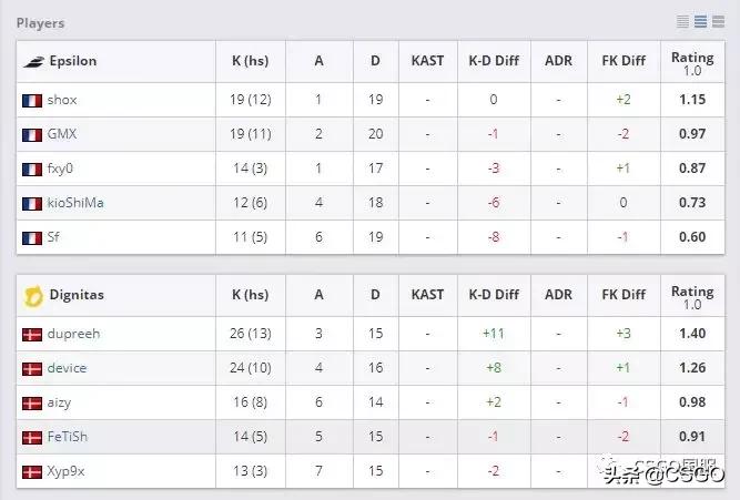 国外死斗csgo,法国cs宫斗之王