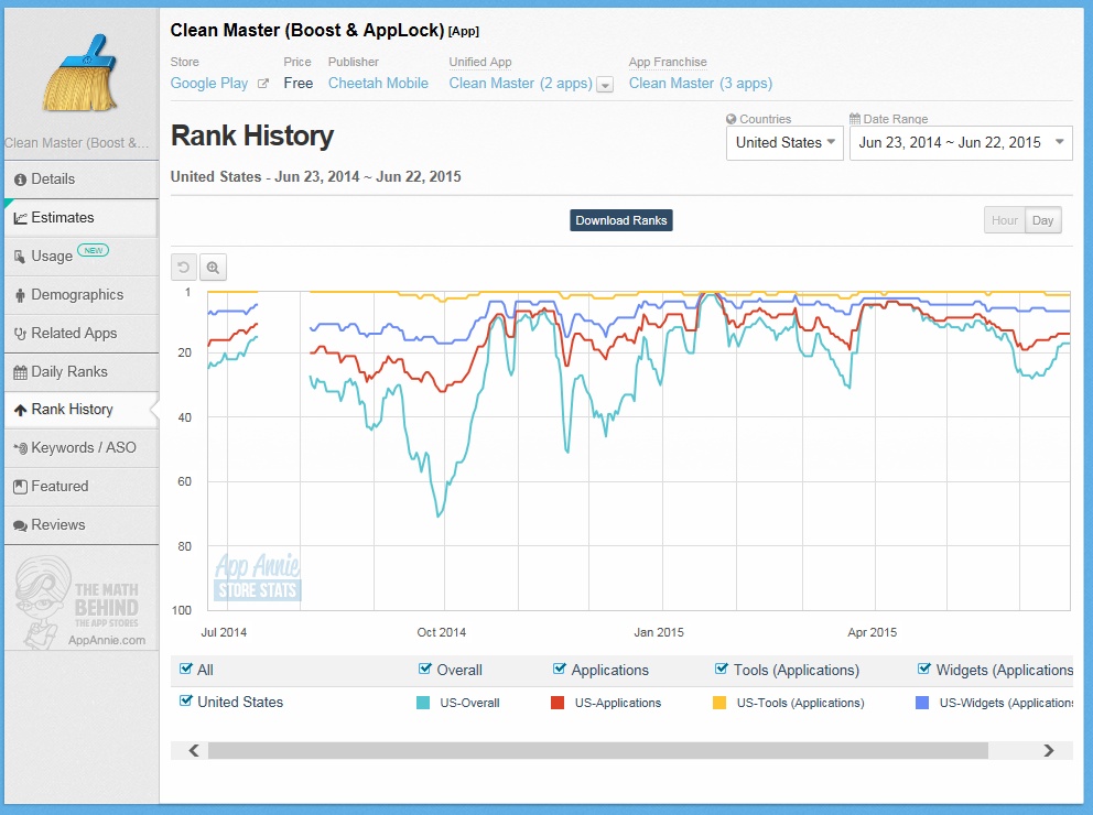 屡教不改与守门人：谷歌下架猎豹APP背后的冷思考