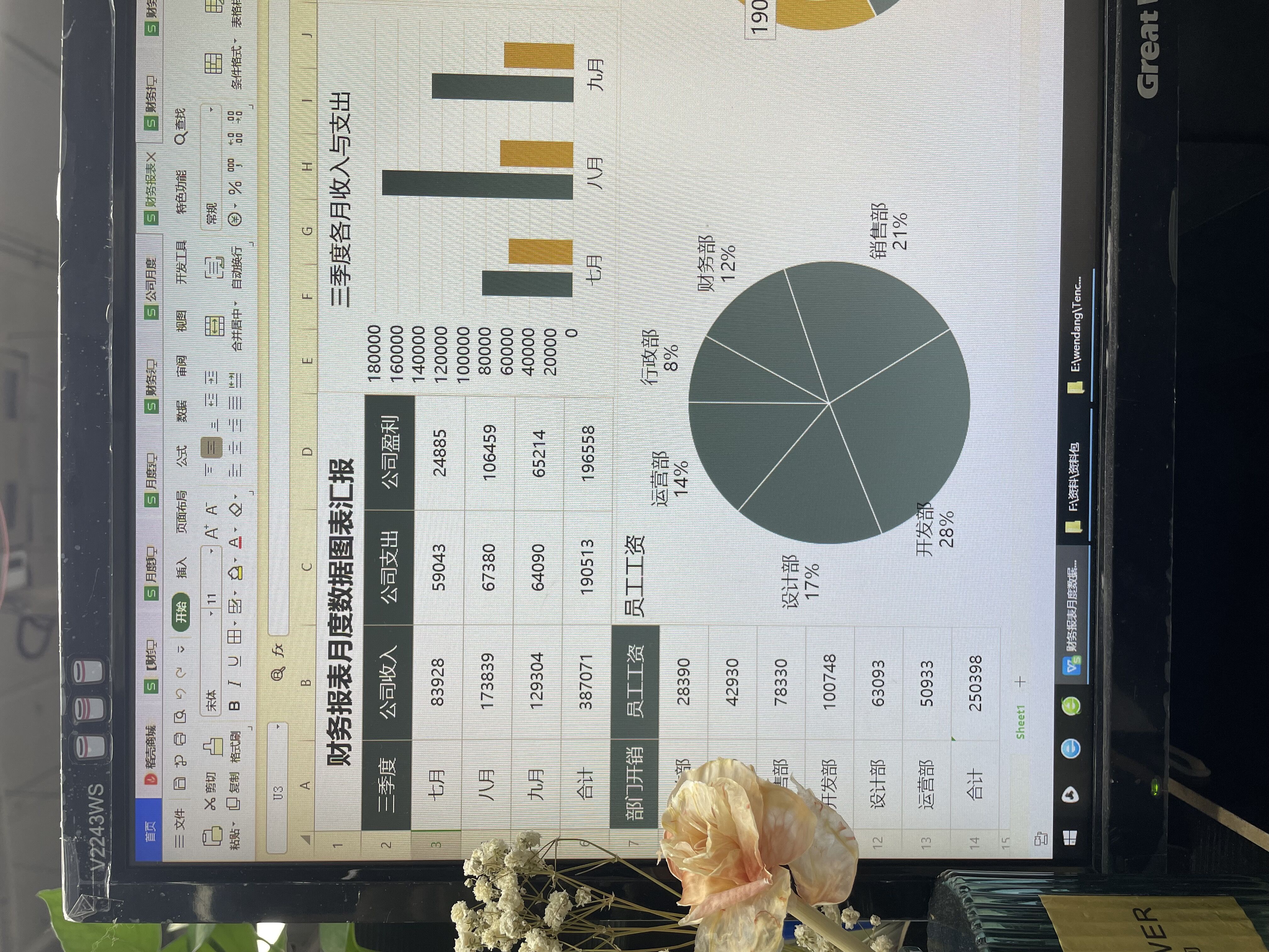 怎样做一张老板看得懂的财务报表,财务日常怎么做流水账