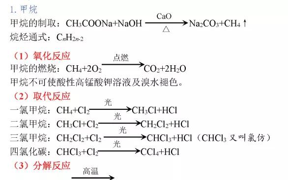 高中化学全部化学方程式总结图,高中化学摩尔化学方程式解题技巧