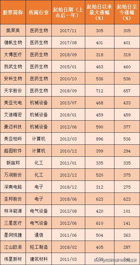 以史为鉴上证指数,以史为鉴a股大幅低开