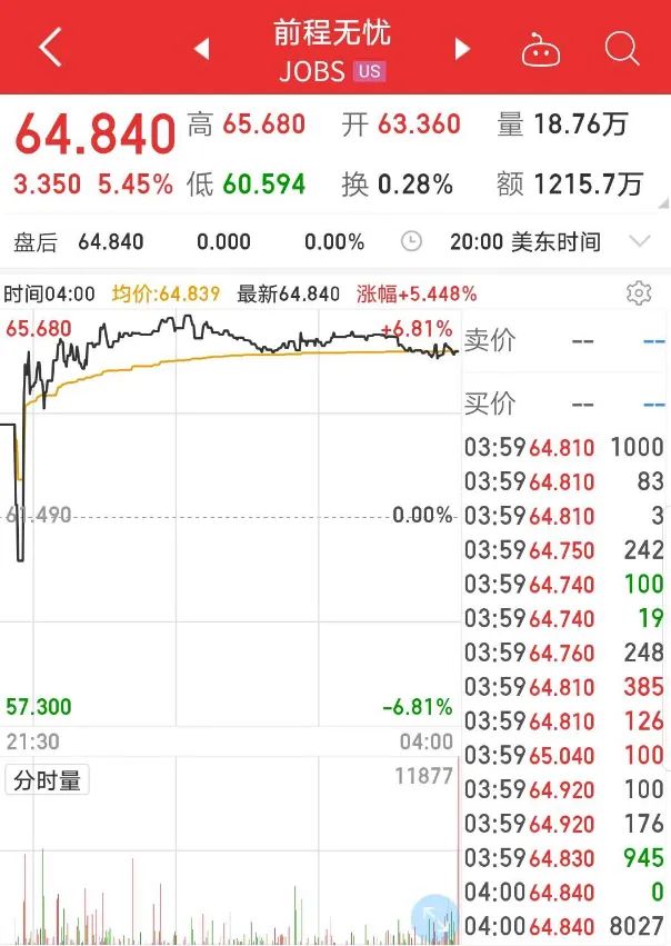 前程无忧的风险,前程无忧要求太高怎么办