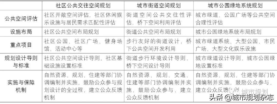 坚持规划引领发展空间布局,十四五新发展格局所运用的思维