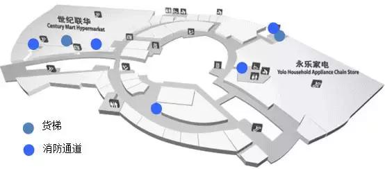 一个好的动线设计对购物中心有多重要？