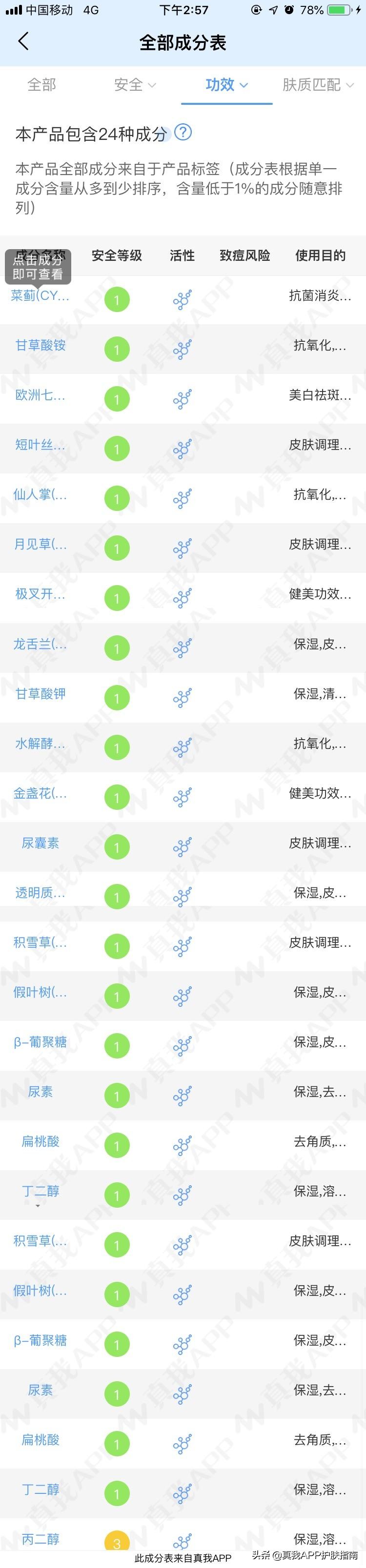 使用果酸护肤品会爆痘吗,使用果酸换肤的危害